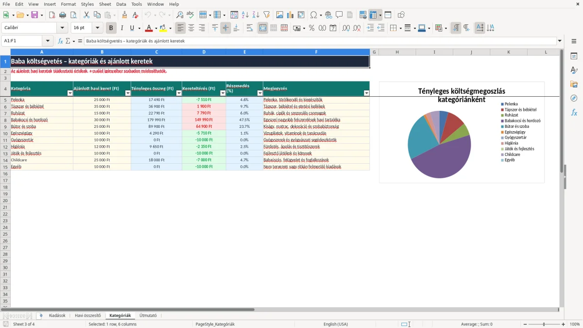 Képernyőkép 3: Kategóriák lap - Excel sablon baba költségvetés excel sablon