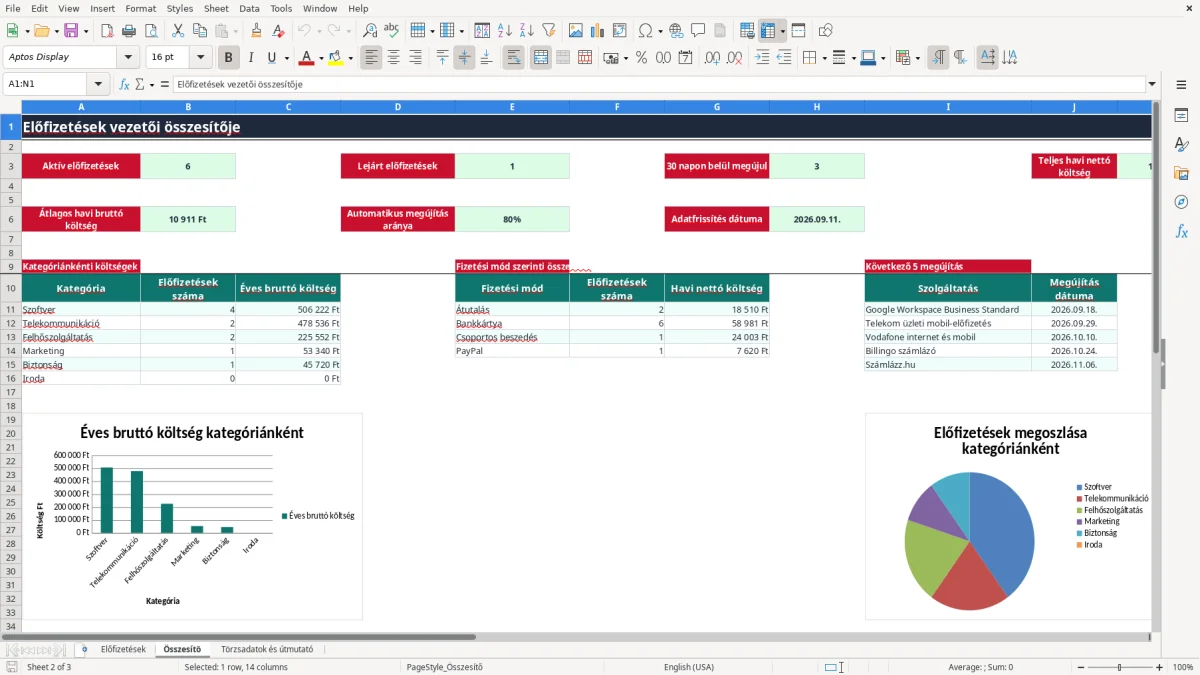 Képernyőkép 2: Összesítő lap - Excel sablon előfizetés nyilvántartás excel sablon