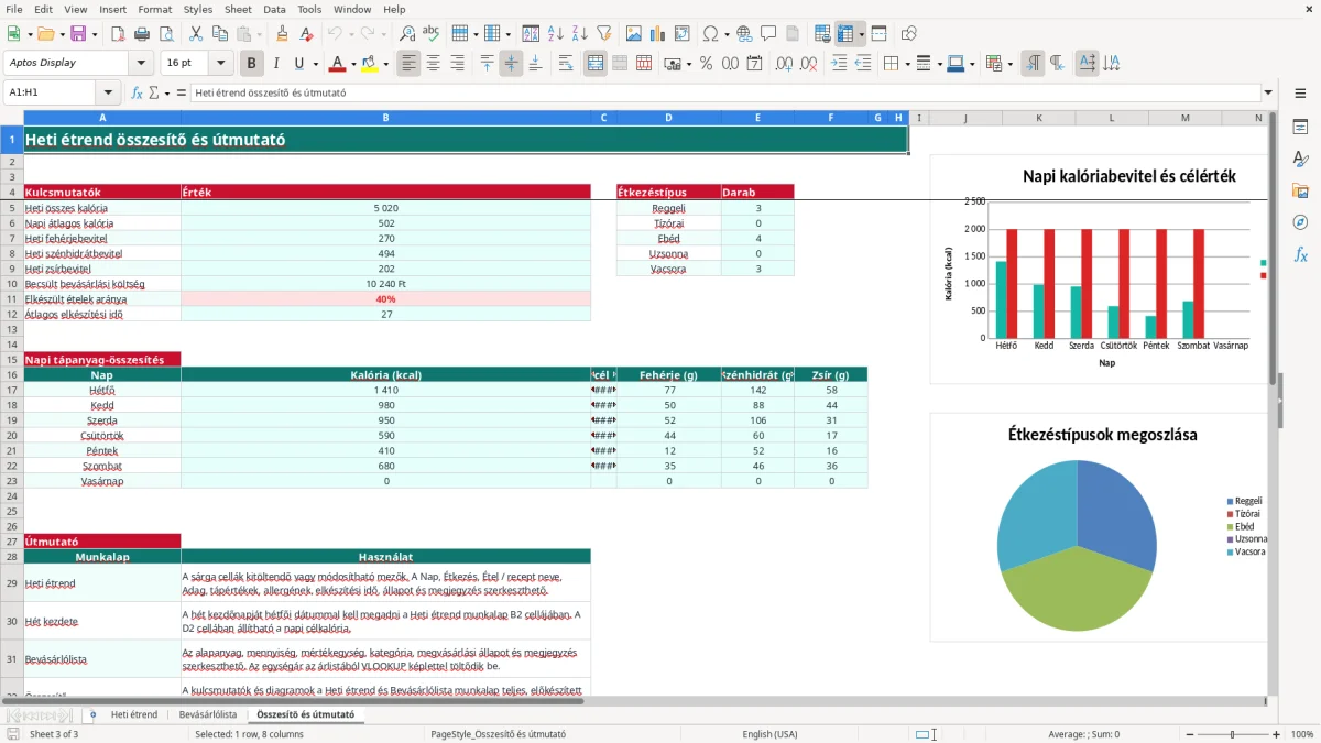 Képernyőkép 3: Összesítő és útmutató lap - Excel sablon heti étrend tervező excel sablon
