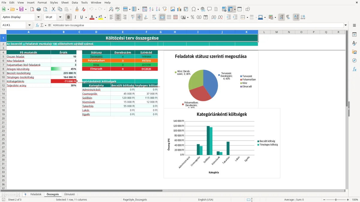 Képernyőkép 2: Összegzés lap - Excel sablon költözés checklista excel sablon