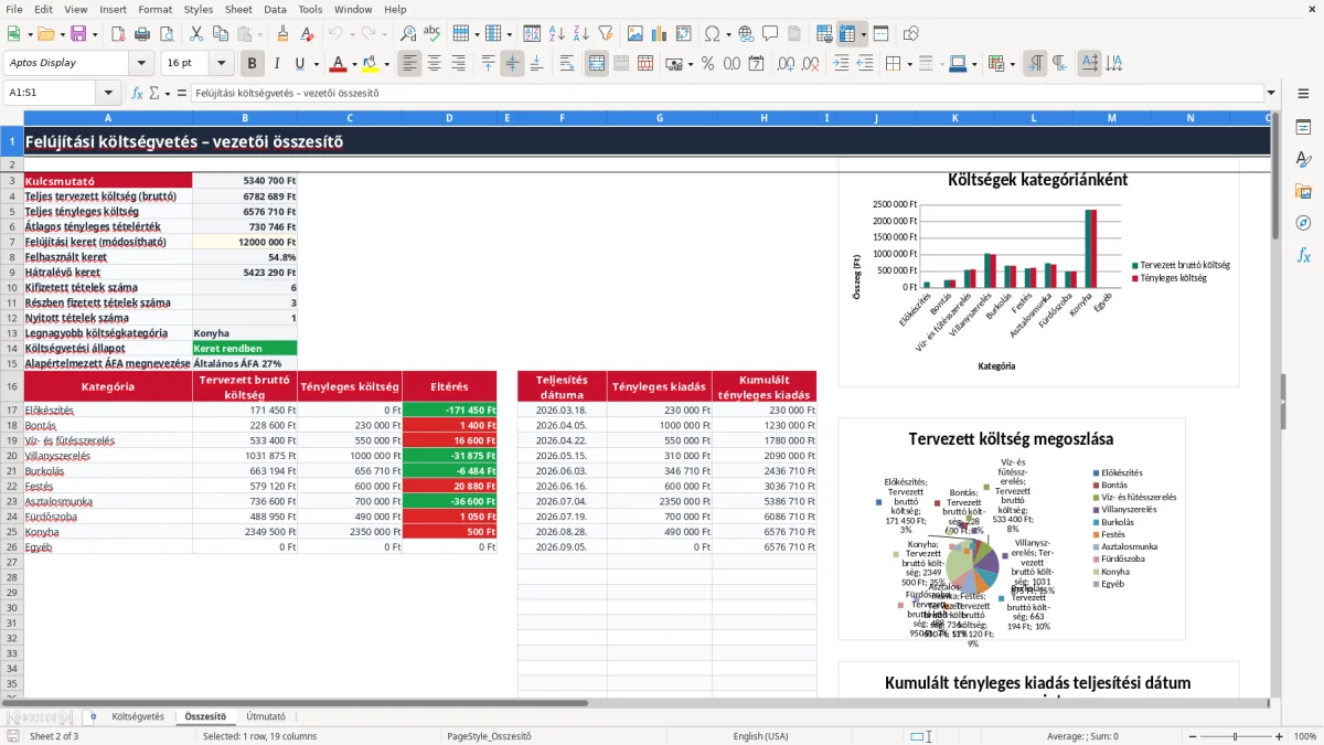 Képernyőkép 2: Összesítő lap - Excel sablon lakásfelújítás költségvetés excel sablon