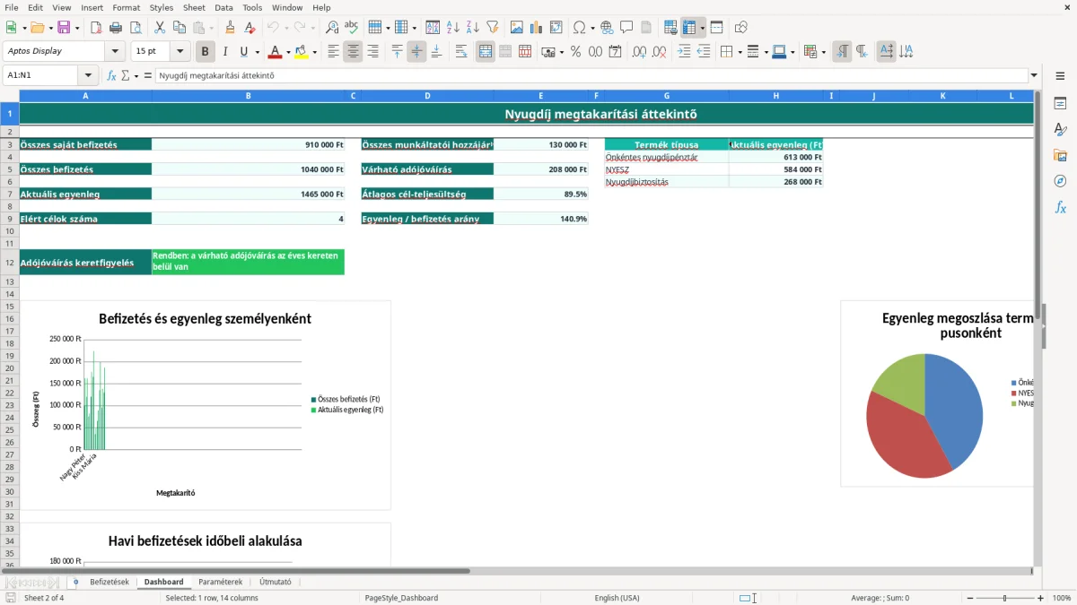 Képernyőkép 2: Dashboard lap - Excel sablon nyugdíj megtakarítás követő excel sablon