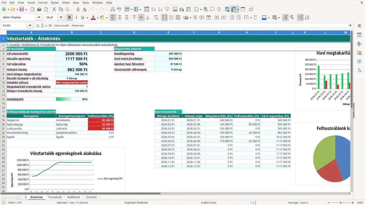 Képernyőkép 1: Áttekintés lap - Excel sablon vésztartalék követő excel sablon