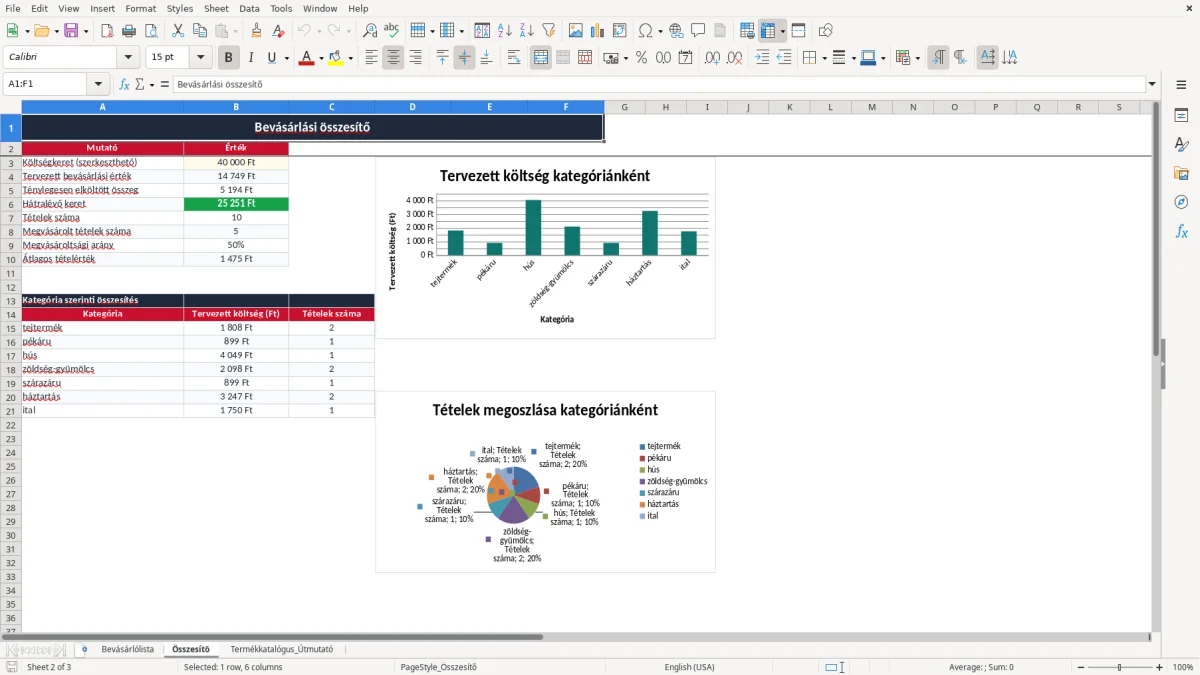 Képernyőkép 2: Összesítő lap - Excel sablon bevásárló lista excel sablon