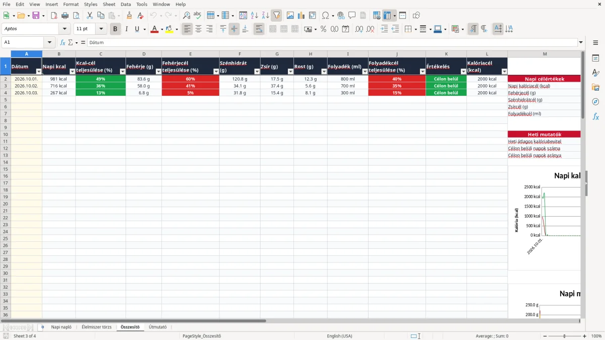 Képernyőkép 3: Összesítő lap - Excel sablon diéta napló excel sablon