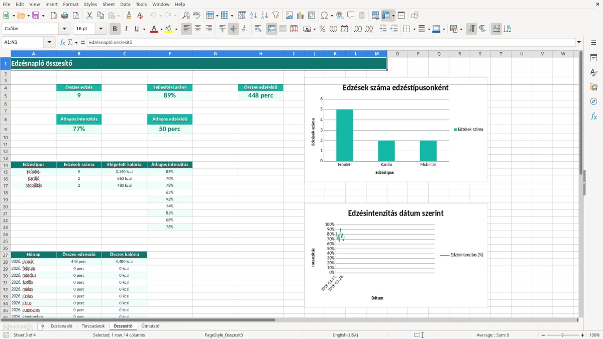 Képernyőkép 3: Összesítő lap - Excel sablon edzésnapló excel sablon