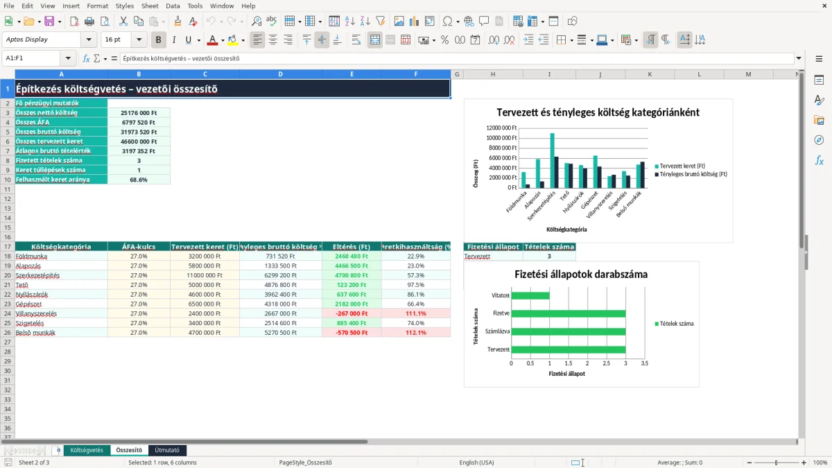 Képernyőkép 2: Összesítő lap - Excel sablon építkezés költségvetés excel sablon