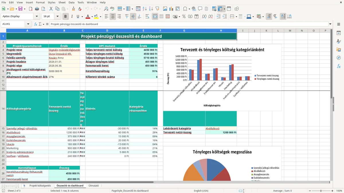 Képernyőkép 2: Összesítő és dashboard lap - Excel sablon projekt költségvetés excel sablon
